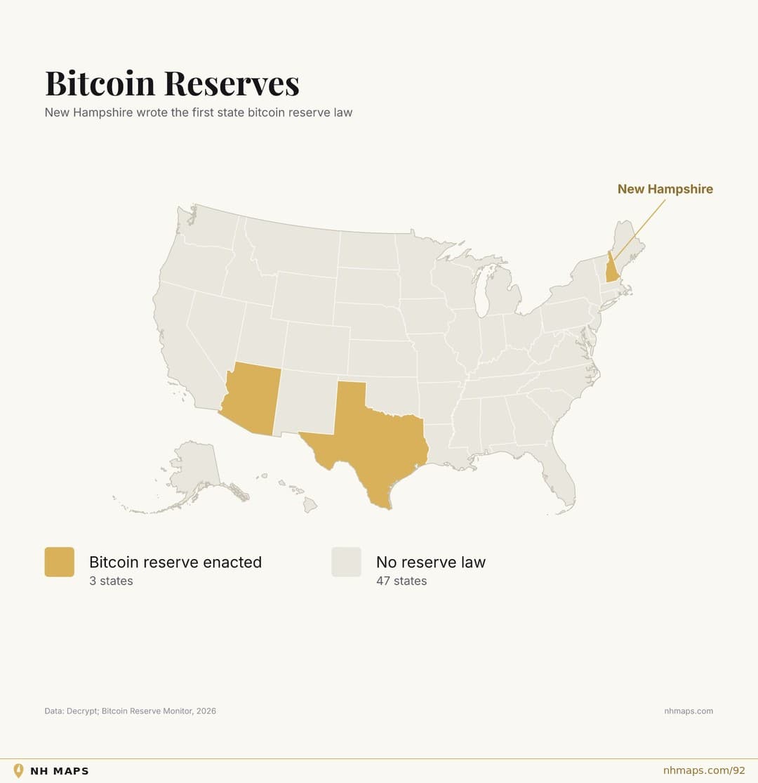 Bitcoin Reserves