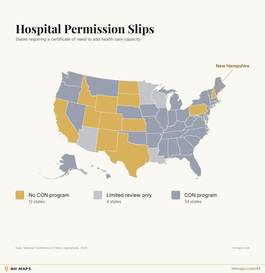 Hospital Permission Slips