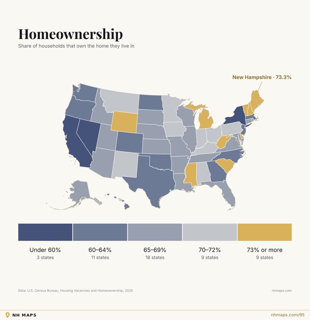 Homeownership