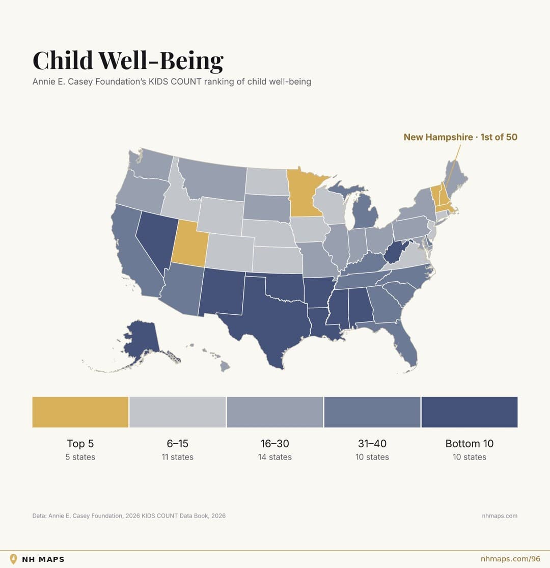 Child Well-Being
