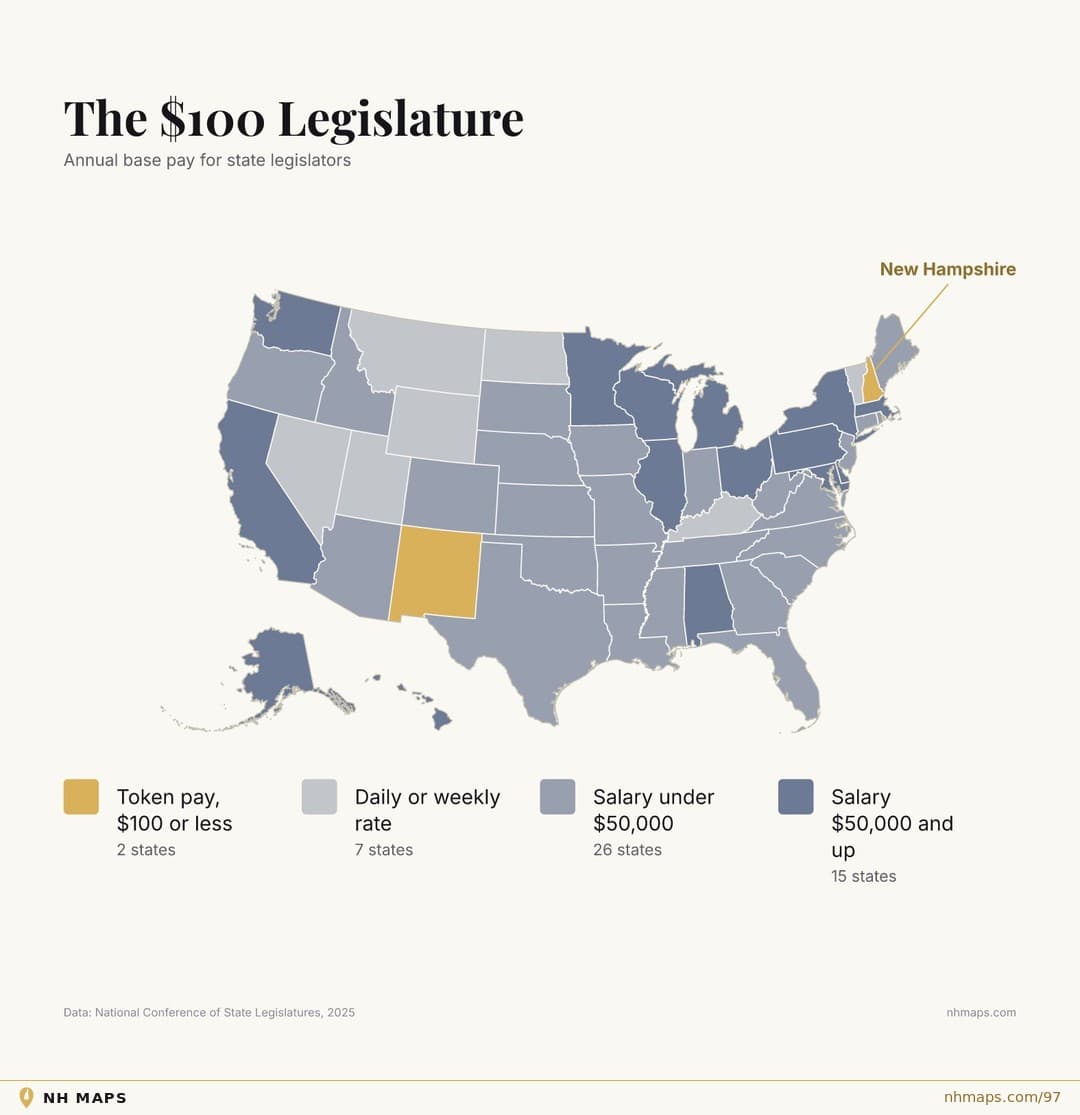 The $100 Legislature