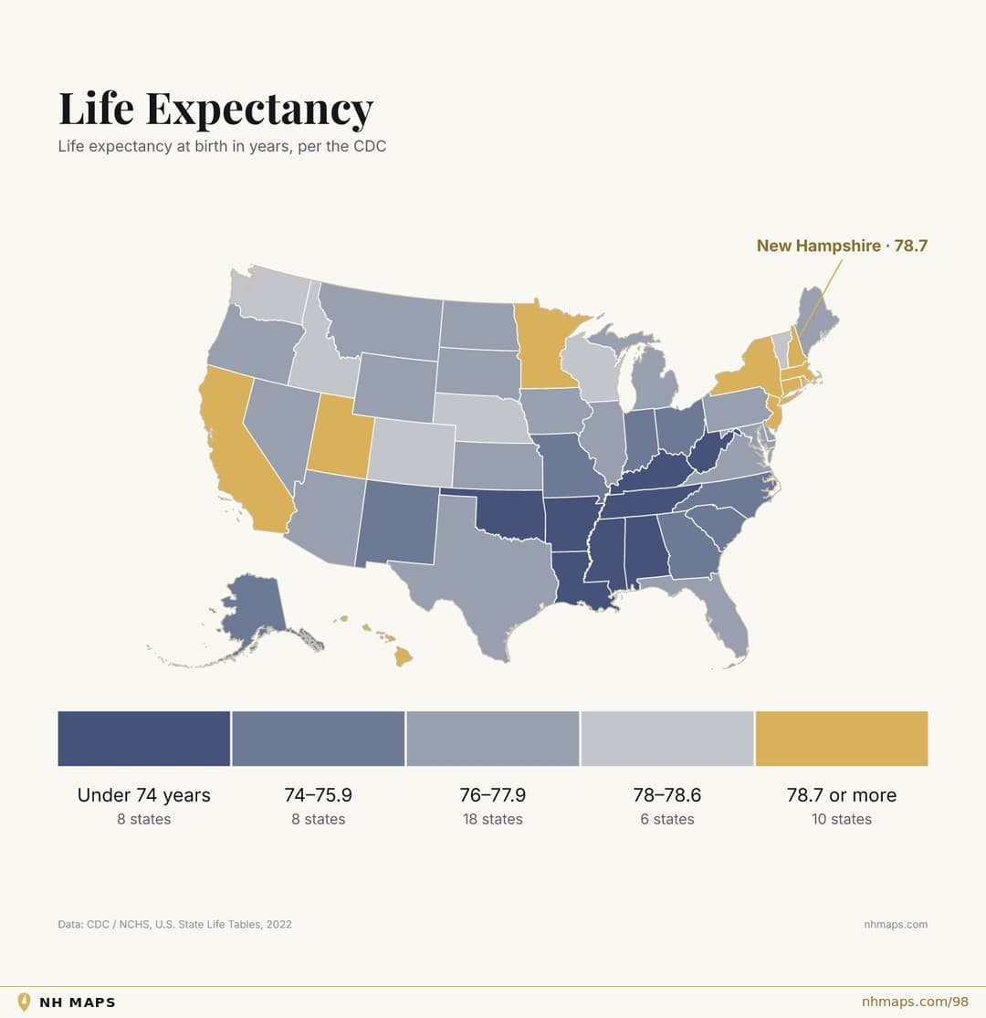 Life Expectancy