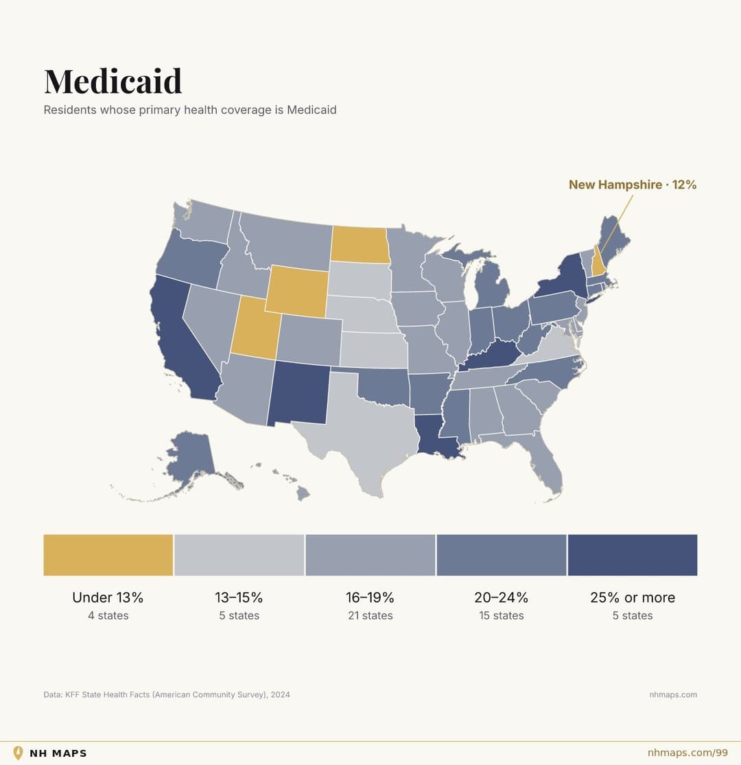 Medicaid