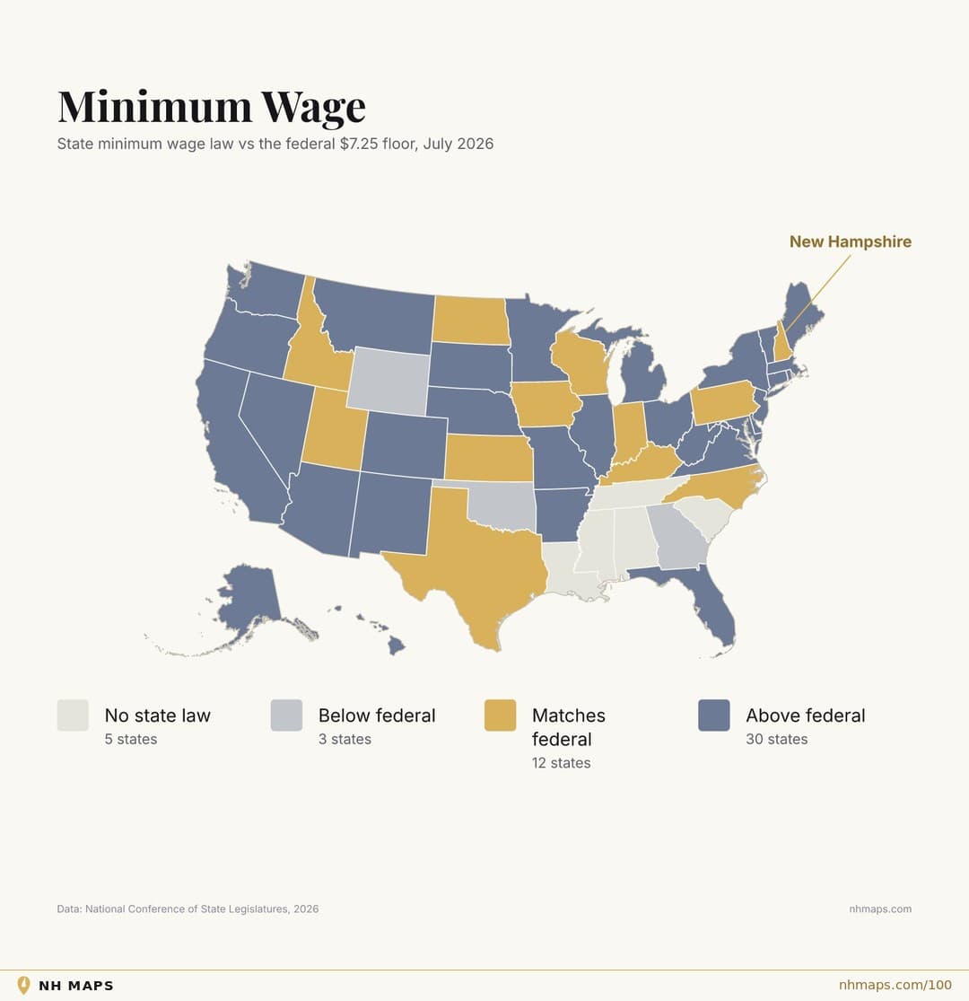 Minimum Wage