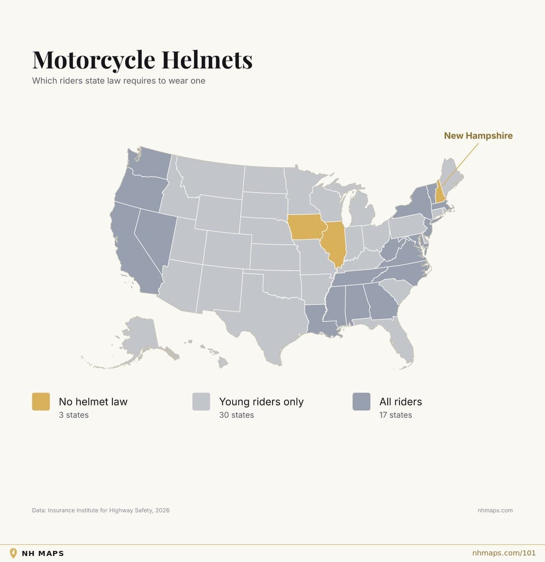 Motorcycle Helmets