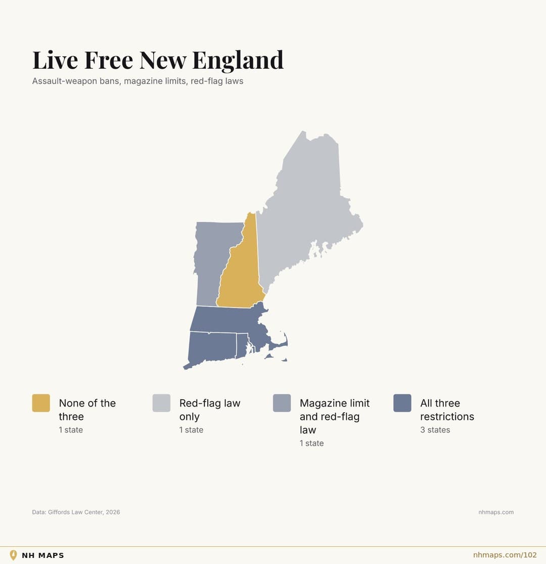 Live Free New England