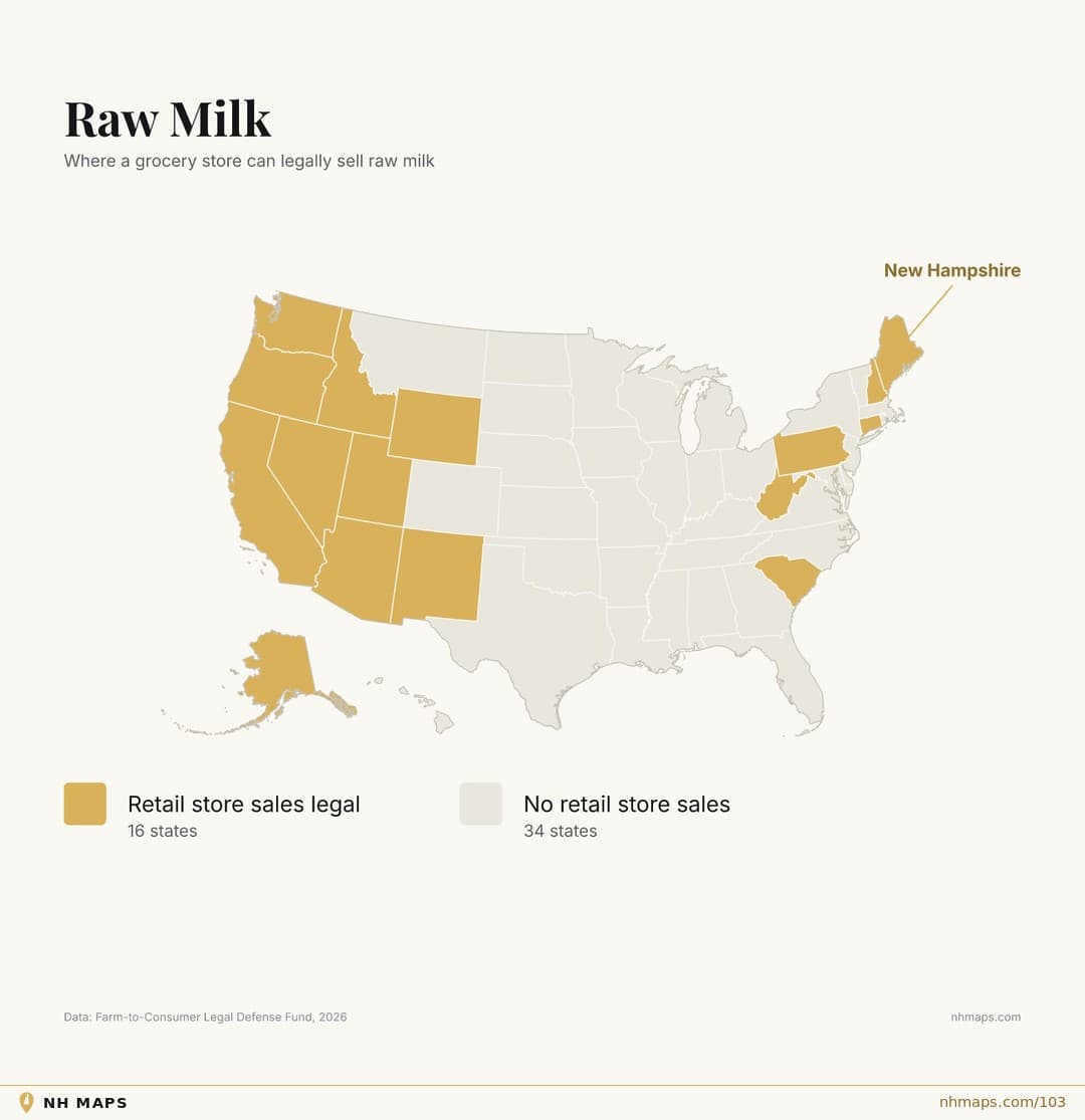 Raw Milk