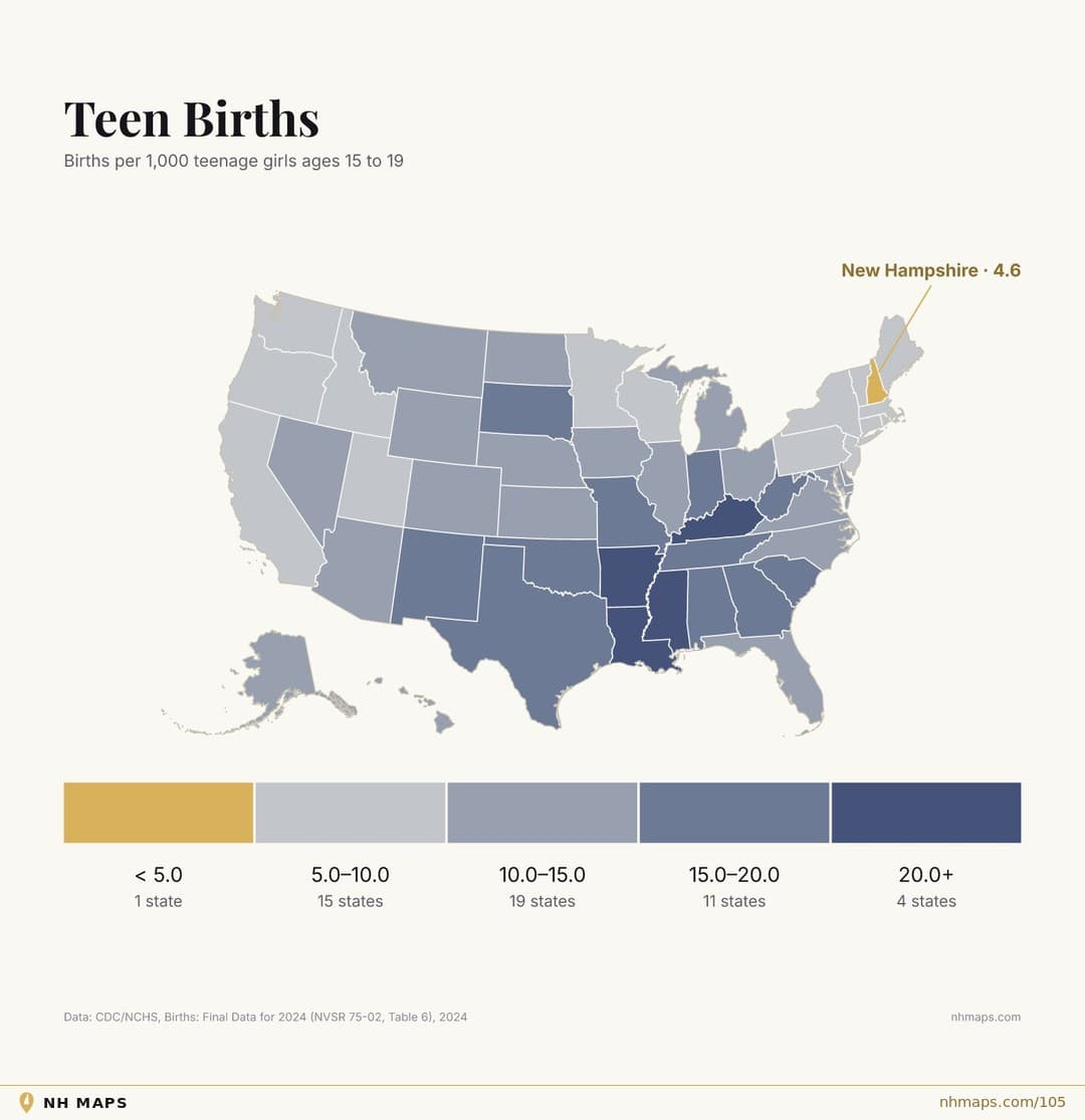 Teen Births
