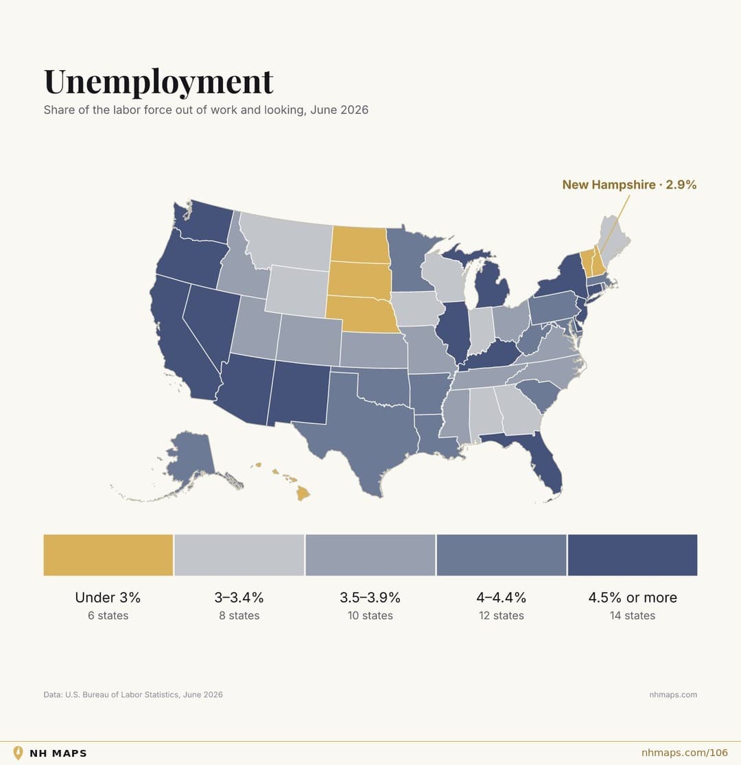 Unemployment