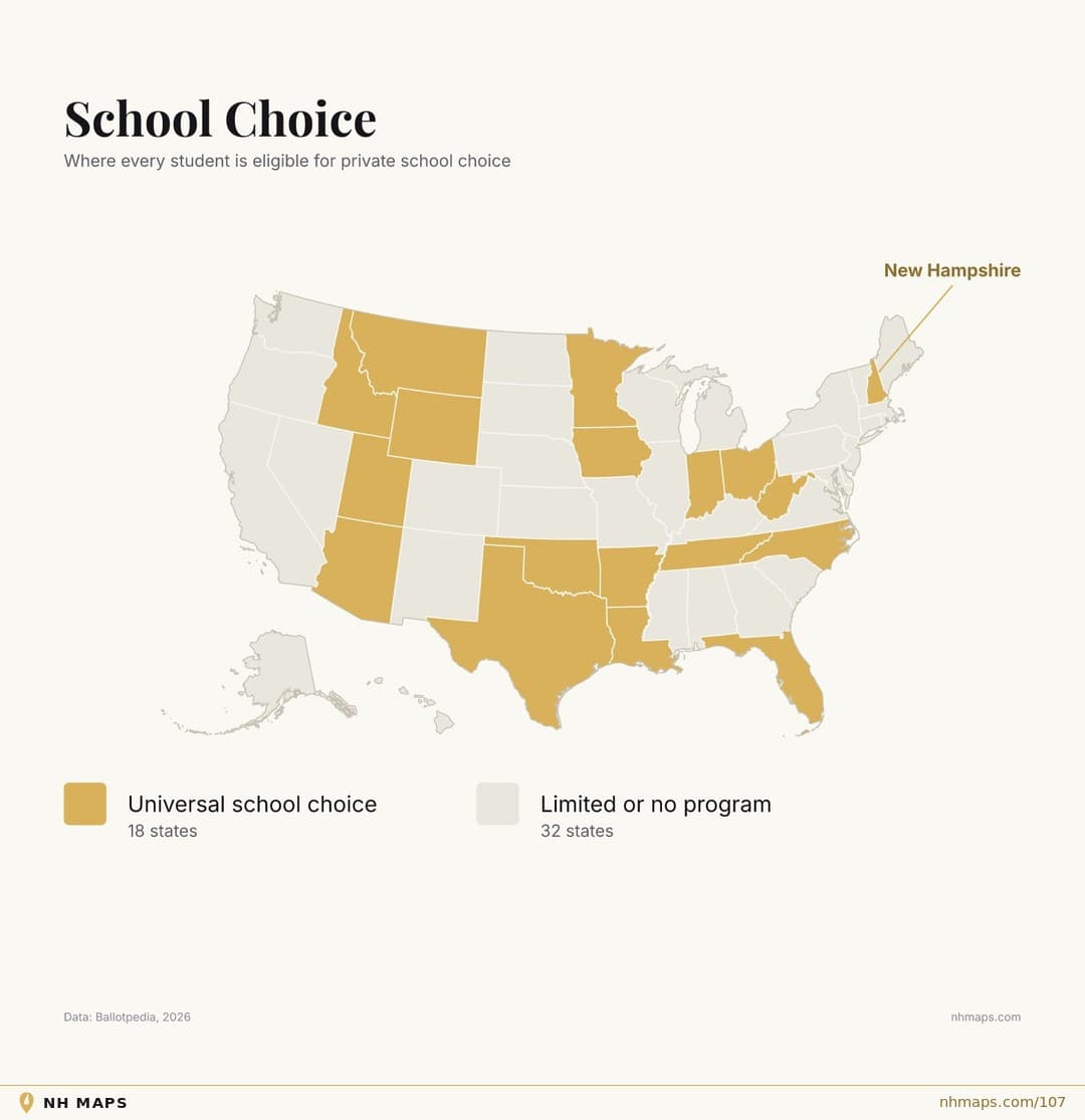 School Choice