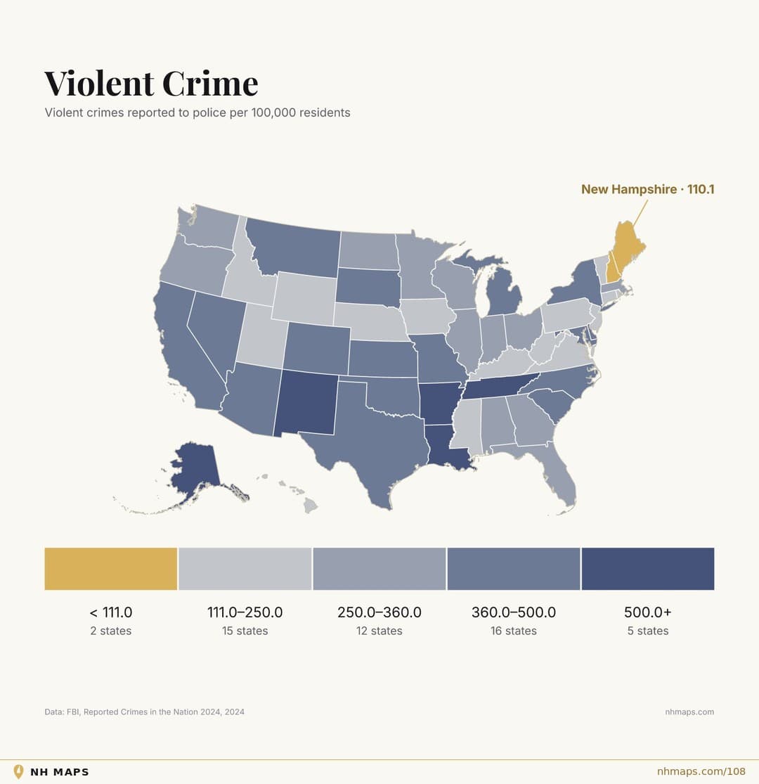 Violent Crime